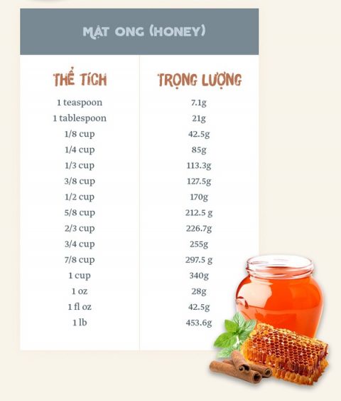 bảng hệ thống quy đổi các đơn vị đo lường tiêu chuẩn trong nấu ăn
